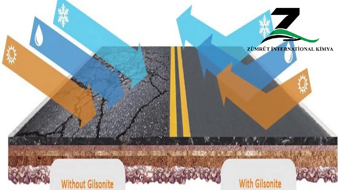Gilsonite Modified Asphalt
