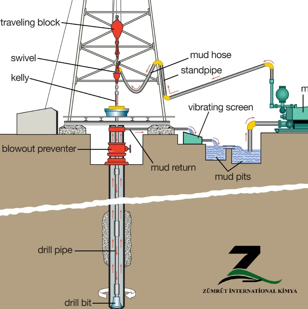 Gilsonite Water Based Mud