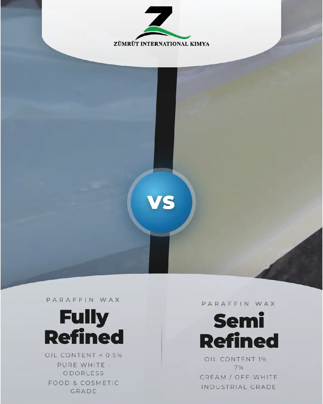 fully vs semi refined paraffin wax supplier Turkey